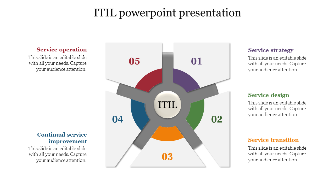 Admirable ITIL PowerPoint Presentation For Your Requirement